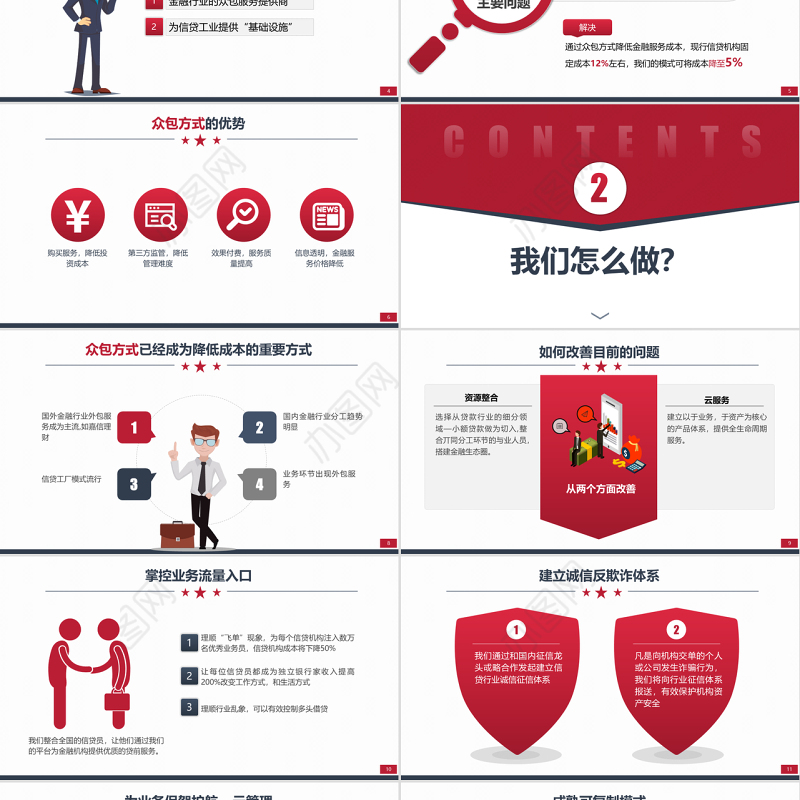 原创简约实用的项目创业融资商业计划书PPT