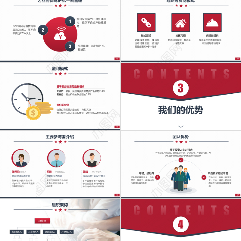 原创简约实用的项目创业融资商业计划书PPT