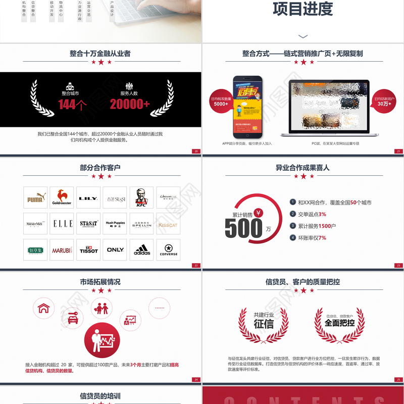 原创简约实用的项目创业融资商业计划书PPT