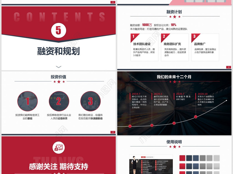 原创简约实用的项目创业融资商业计划书PPT