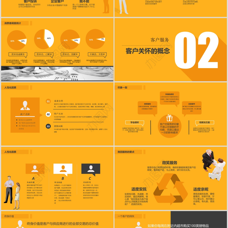 黄色简约客户服务培训