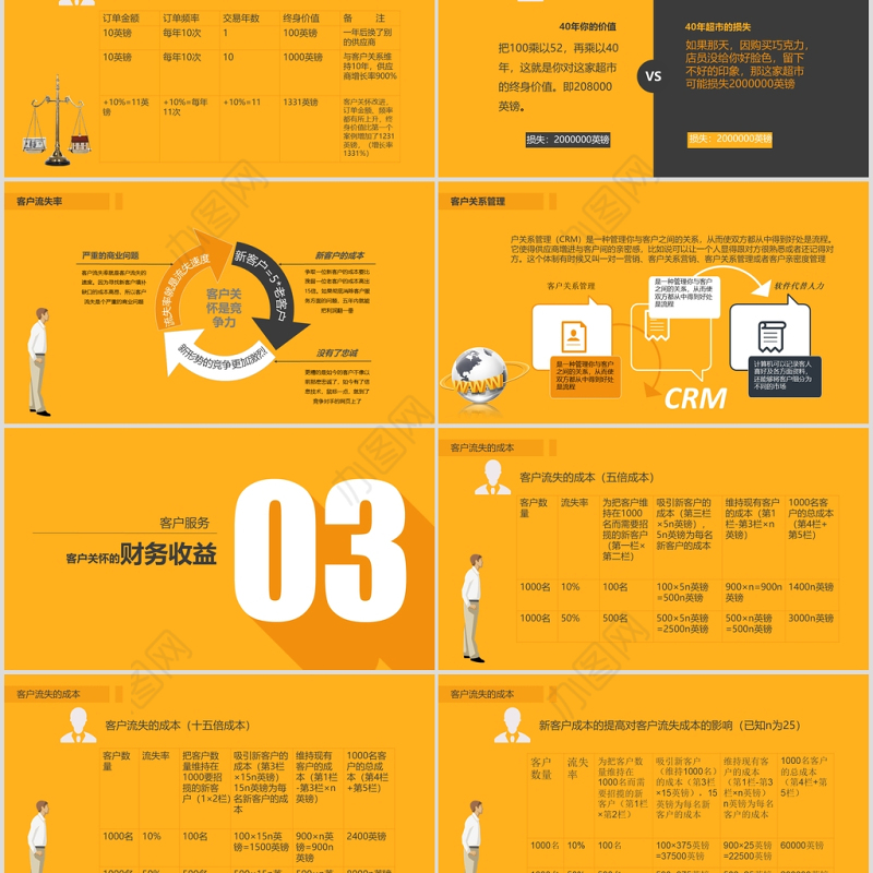 黄色简约客户服务培训