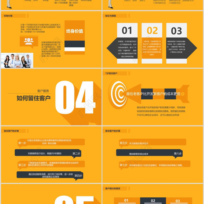 黄色简约客户服务培训