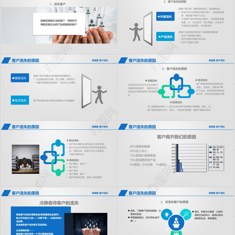简约客户管理之客户流失PPT模板