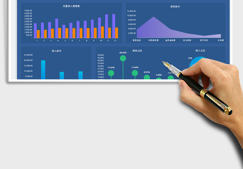 2022财务收入成本费用分析表-可视化图表免费下载