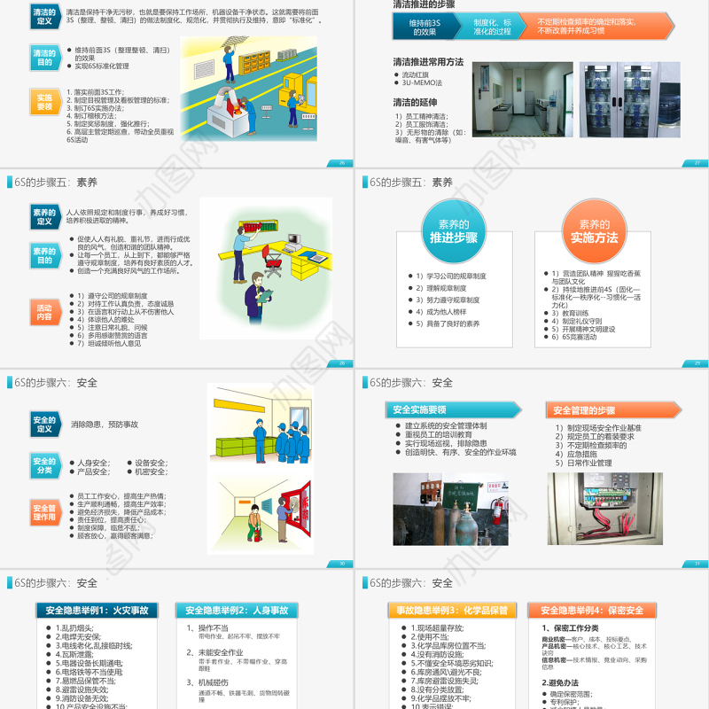 原创公司企业办公室工厂车间员工6S管理培训PPT