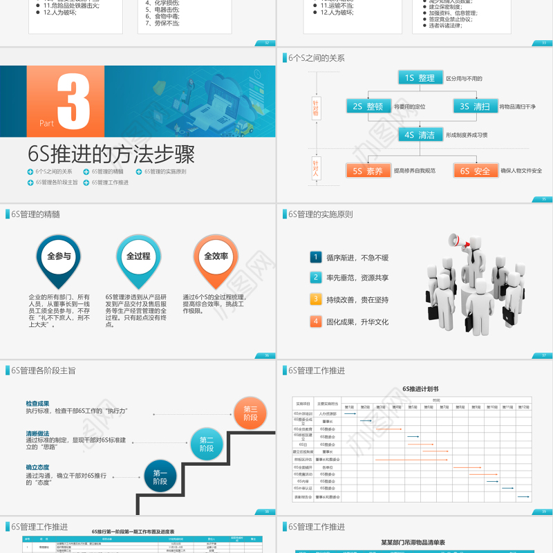 原创公司企业办公室工厂车间员工6S管理培训PPT