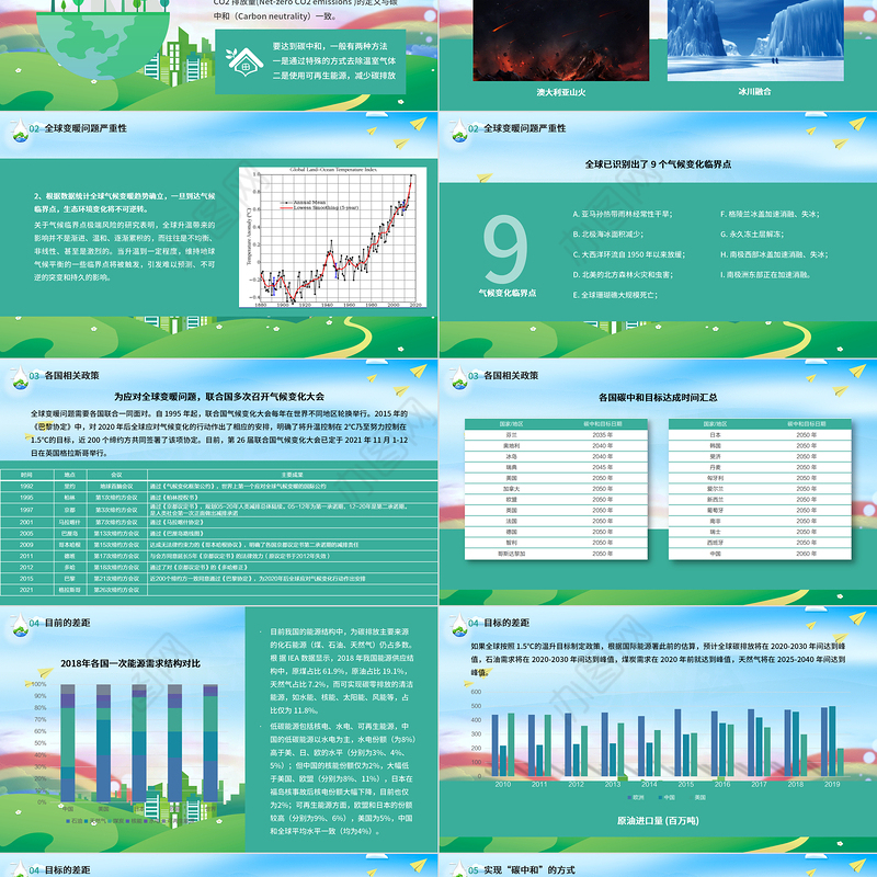 2021读懂碳中和PPT环保节能碳中和知识科普宣传PPT模板