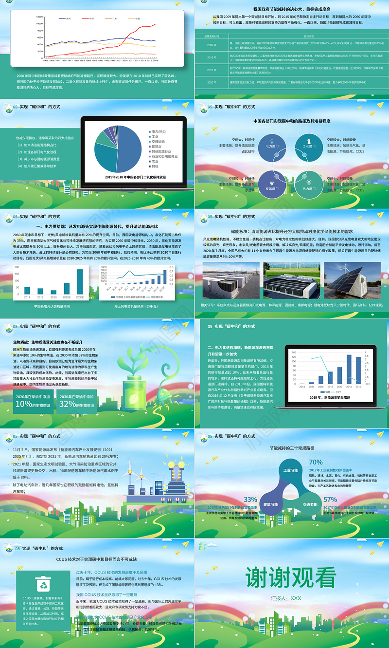 2021读懂碳中和PPT环保节能碳中和知识科普宣传PPT模板
