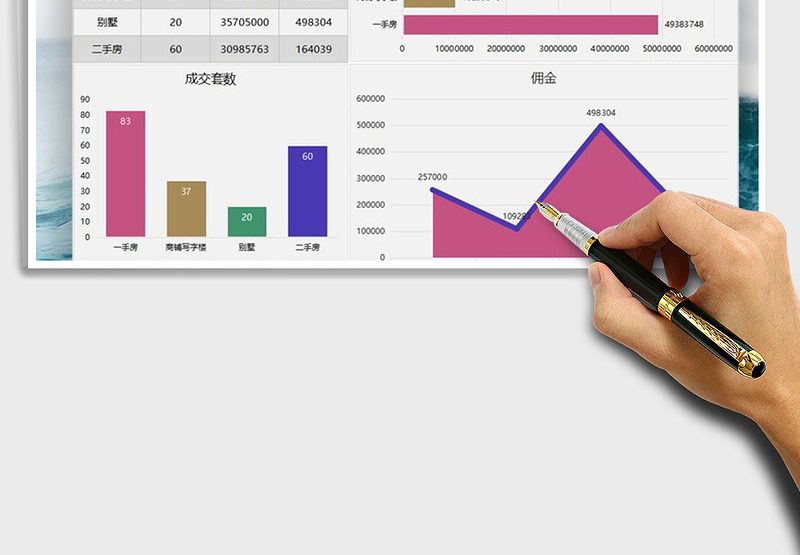 2021年房地产销售业绩分析图表