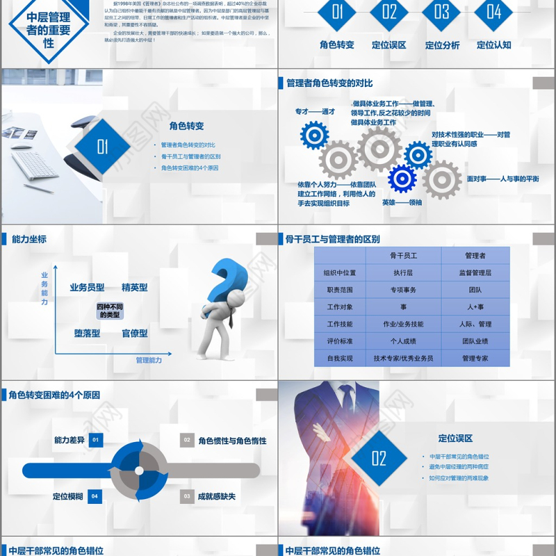 2017年高端蓝色商务管理PPT模板