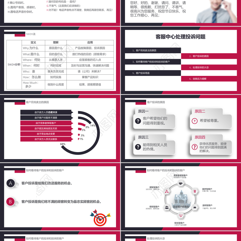 电话客服培训PPT模板