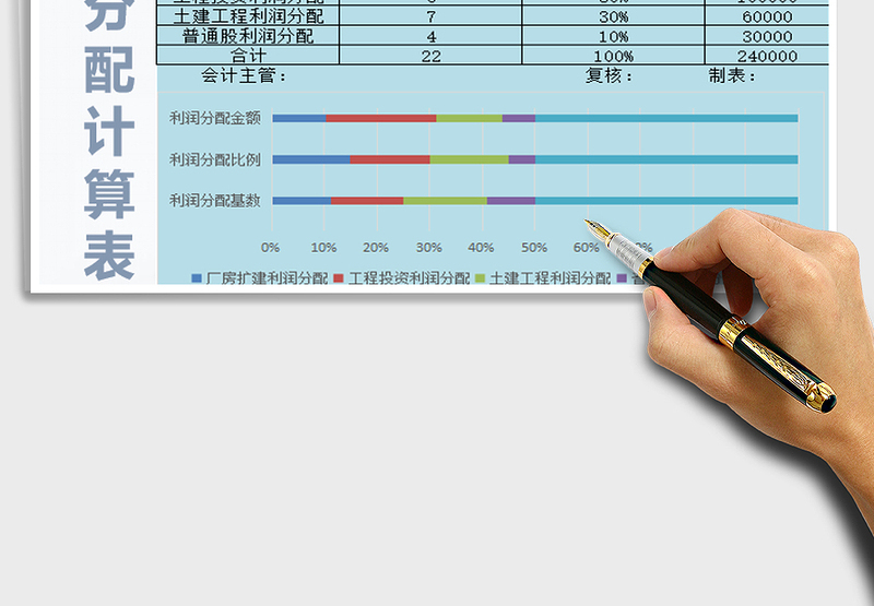 2021年利润分配计算表