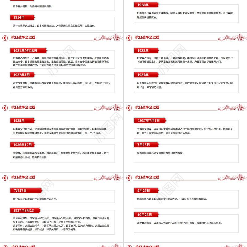 简洁大气抗日战争全过程PPT纪念抗战胜利80周年课件下载