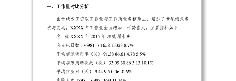 2021市医院XXXX年绩效考核运行情况分析报告