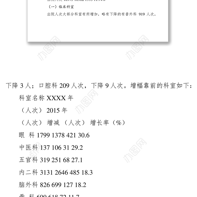 2021市医院XXXX年绩效考核运行情况分析报告