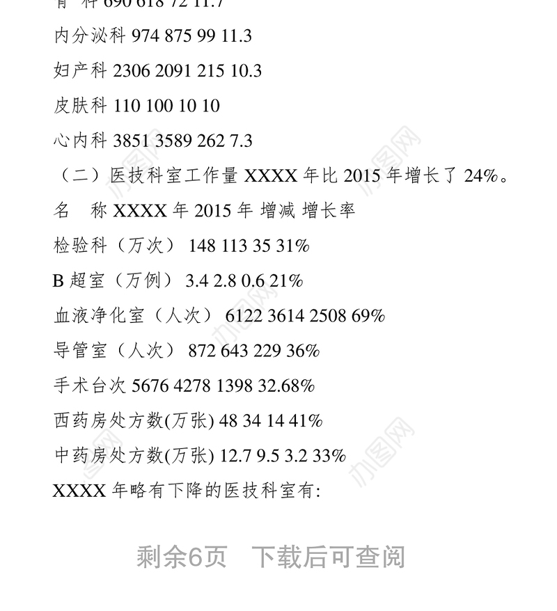 2021市医院XXXX年绩效考核运行情况分析报告