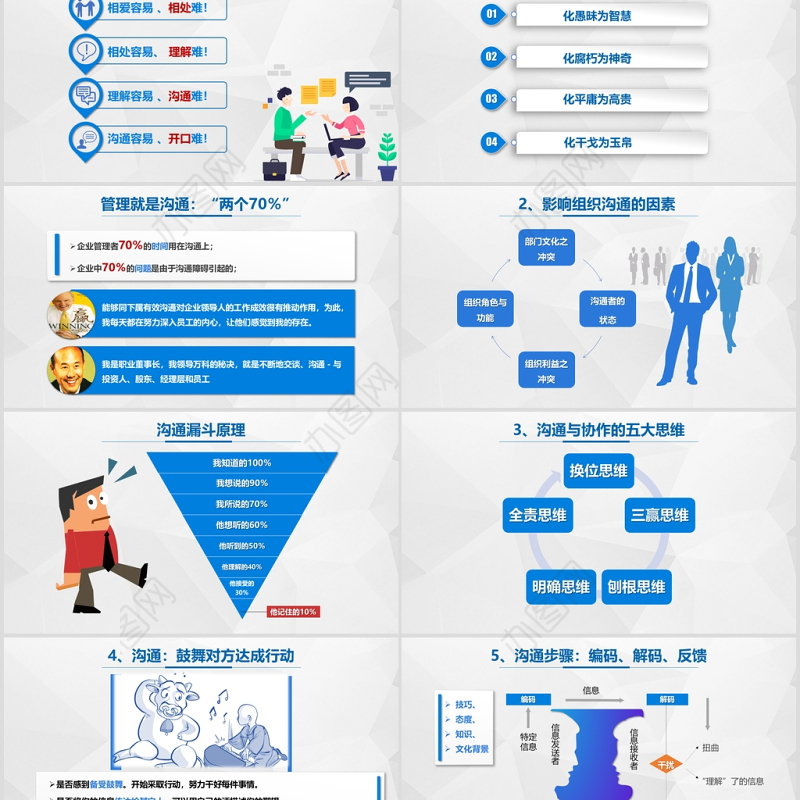 蓝色简约大气高效沟通技巧ppt
