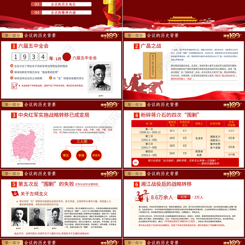 2021学习遵义会议精神专题党课PPT热烈庆祝中国共产党建党100周年