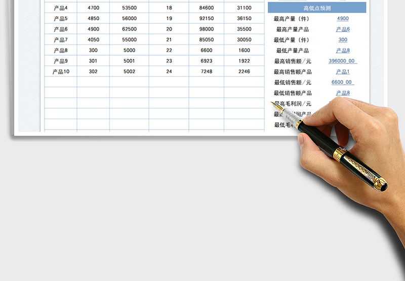 2021产品成本销售预算表免费下载
