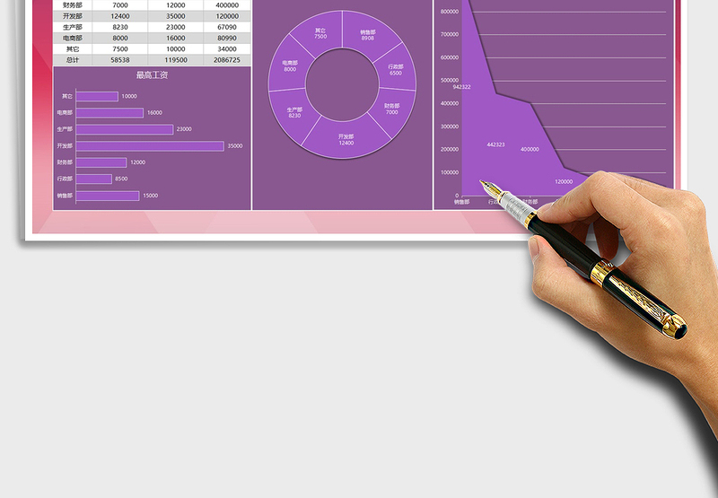 2021年财务工资分布数据分析