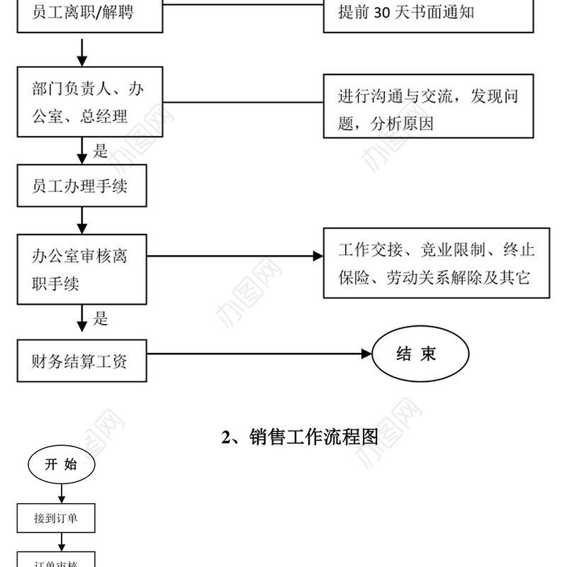 企业招聘销售报销流程图公文素材