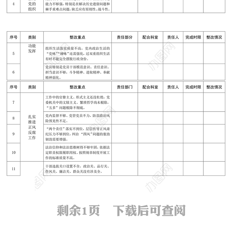 加强党的政治建设重点任务分工党建工作