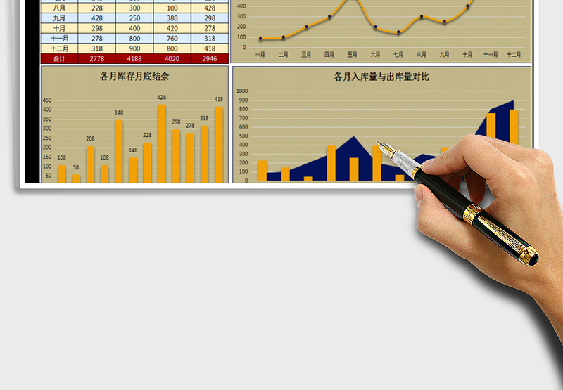 2021年年终库存量数据统计分析
