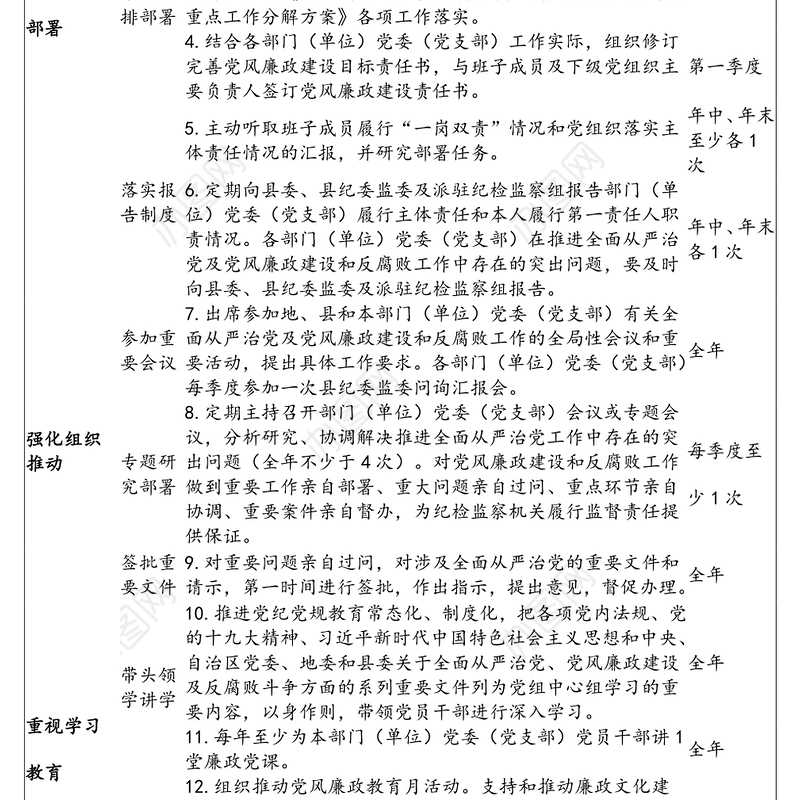 卫健委党委书记履行全面从严治党第一责任人责任清单
