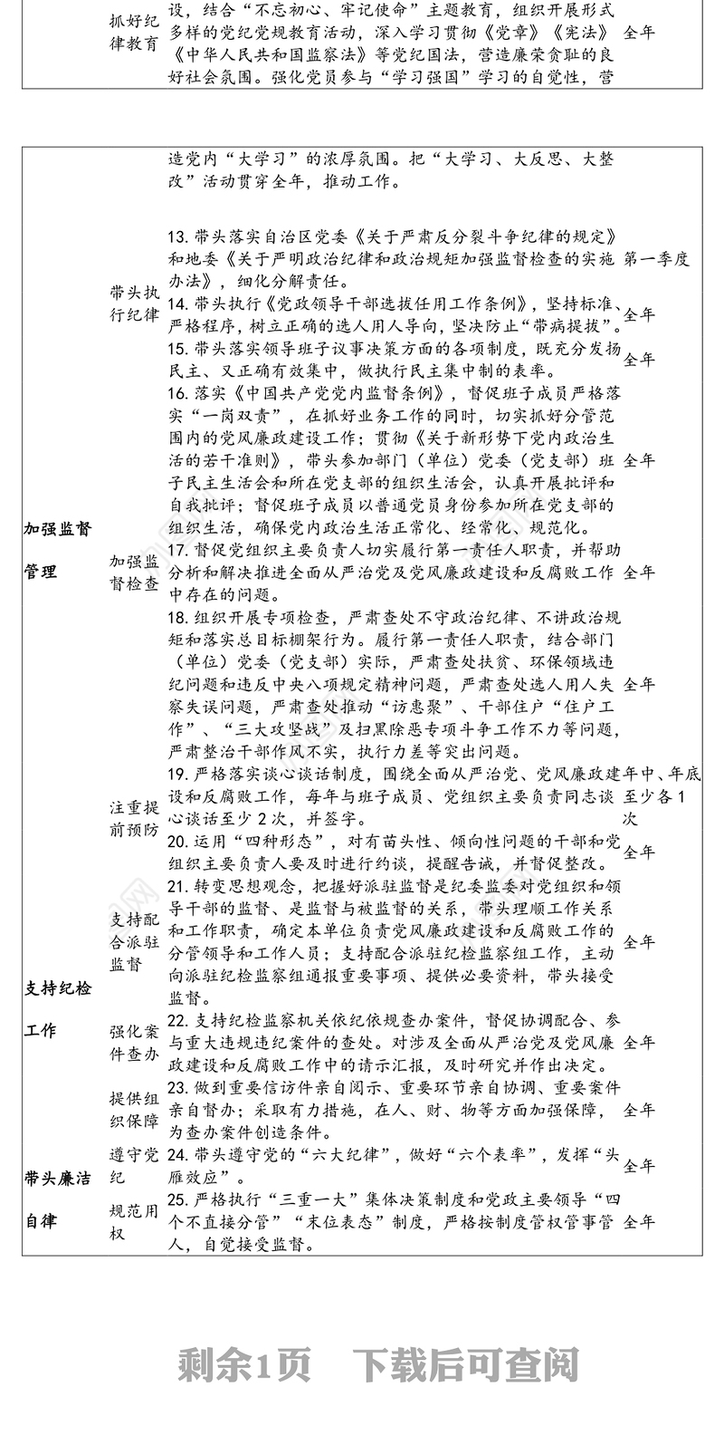 卫健委党委书记履行全面从严治党第一责任人责任清单