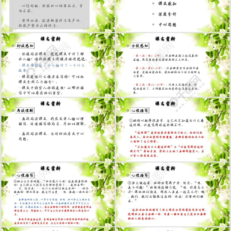 六年级人教版穷人教学课件PPT