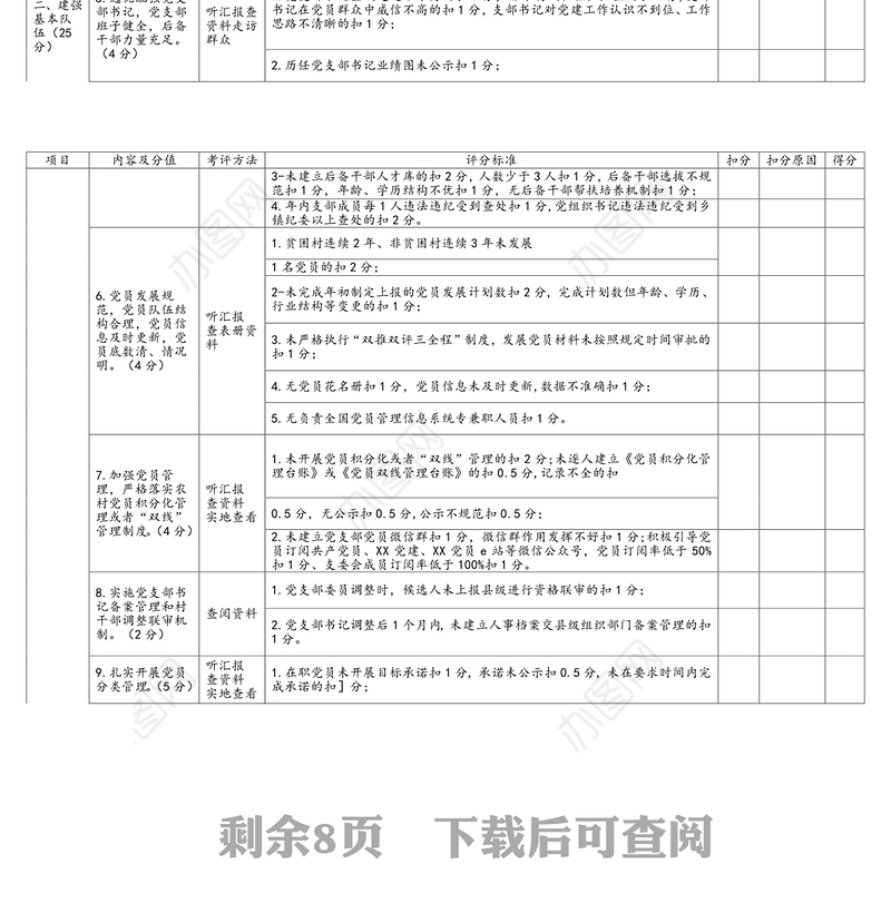 党支部标准化建设百分细则