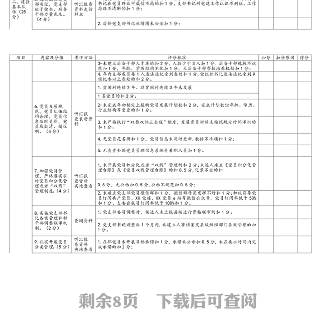 党支部标准化建设百分细则
