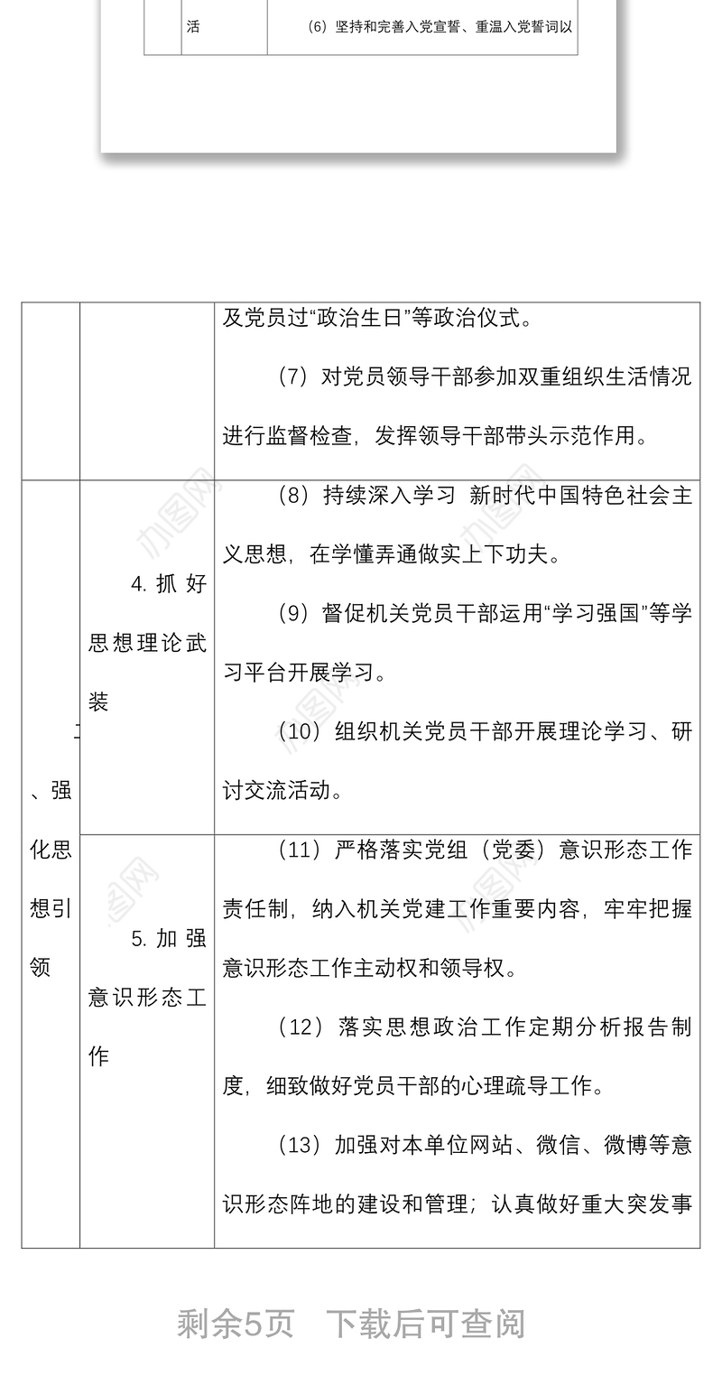 表格式市直机关党建工作责任清单表格范文