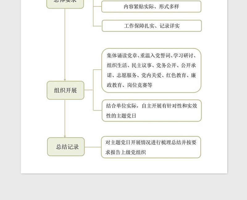 2021年党支部主题党日流程图