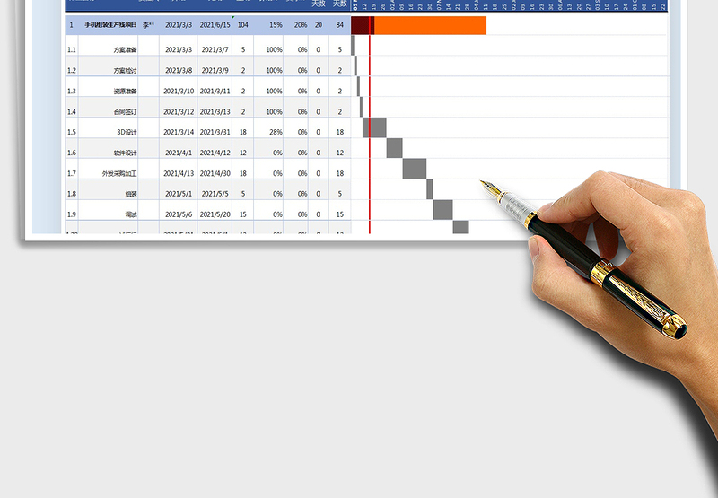 2021年项目实施计划甘特图