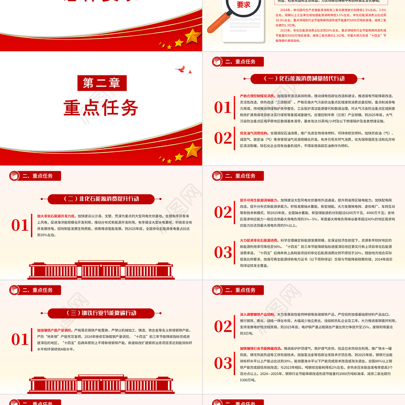 大气精美2024—2025年节能降碳行动方案PPT课件下载