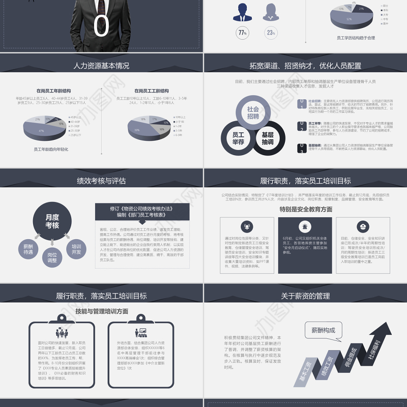 框架完整的人力资源部行政部工作总结PPT