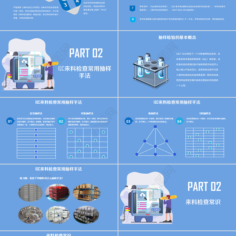 实用IQC基础知识培训课件PPT模板
