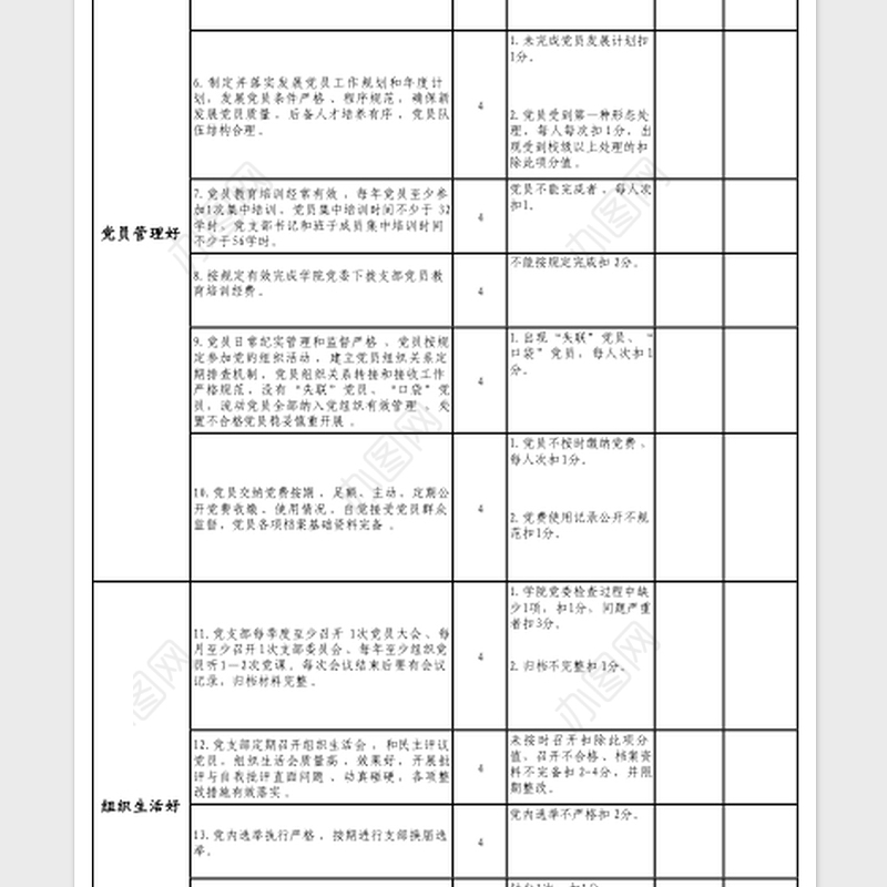 2023年党委“五好党支部”量化考核标准表