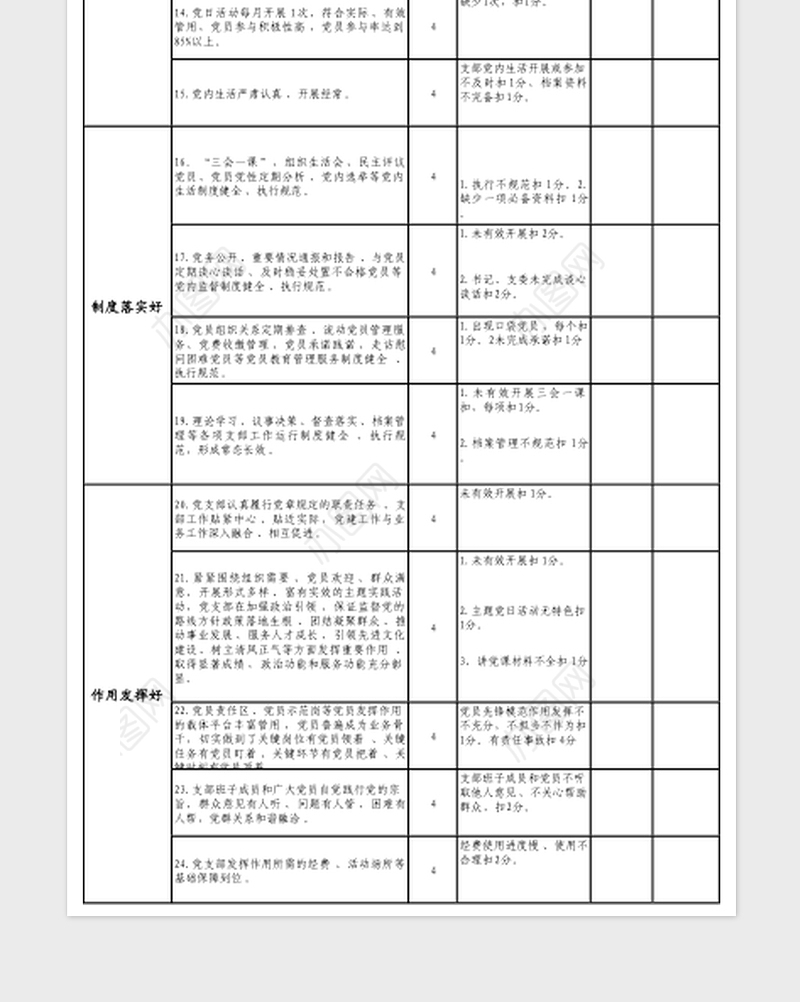 2023年党委“五好党支部”量化考核标准表