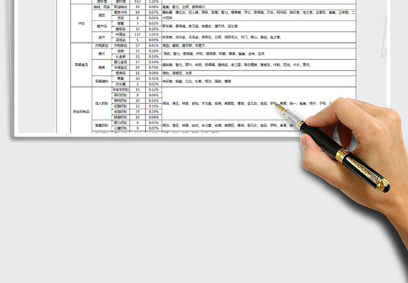 2021年超市商品分类明细表