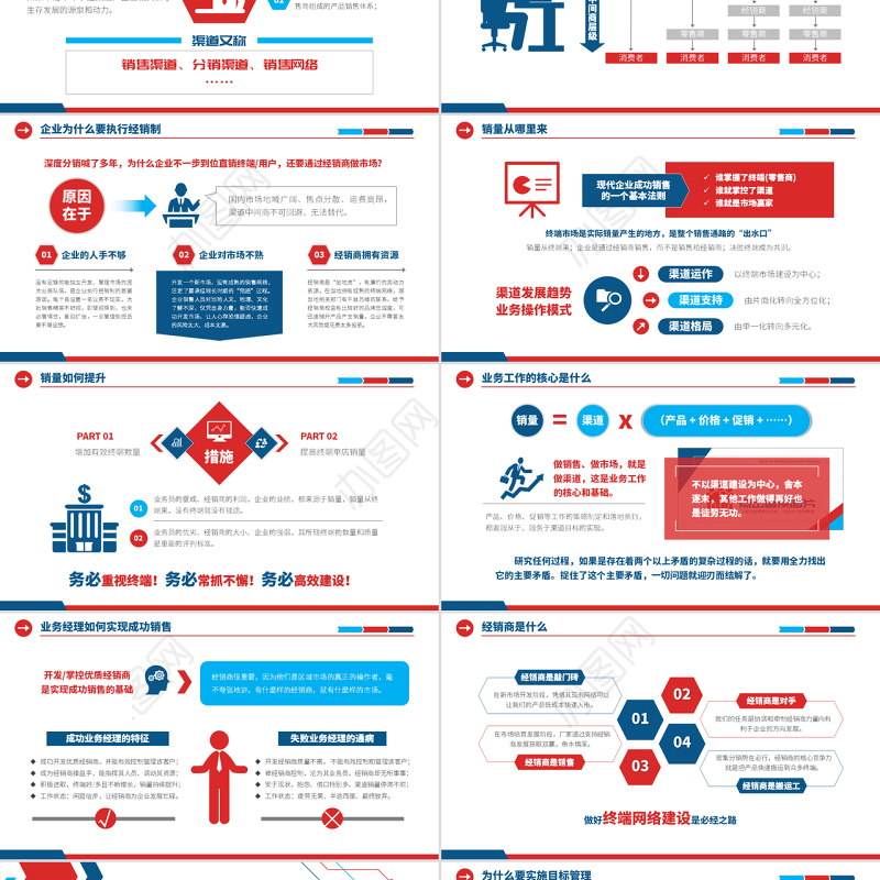 原创营销市场渠道建设与管理企业职场培训PPT-版权可商用