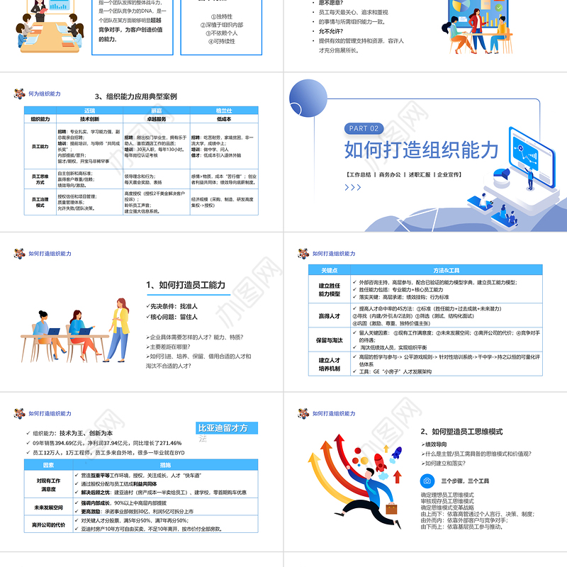 2022提升组织能力PPT插画风企业组织管理能力培训课件模板