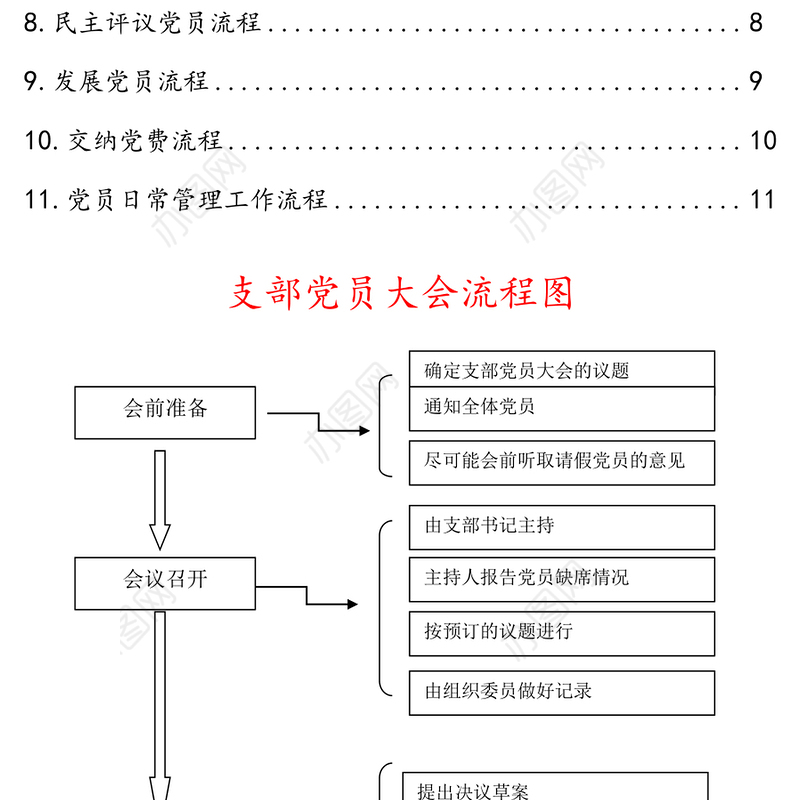 党支部基础工作流程图最新