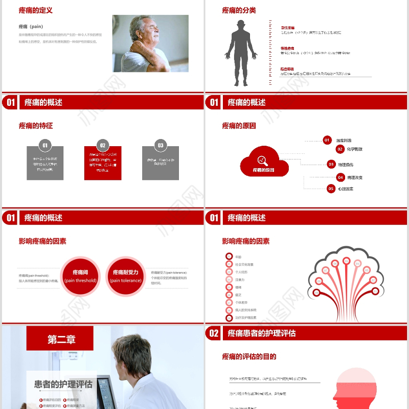 医疗疼痛护理培训PPT模板