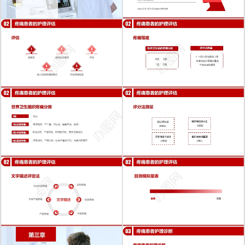 医疗疼痛护理培训PPT模板
