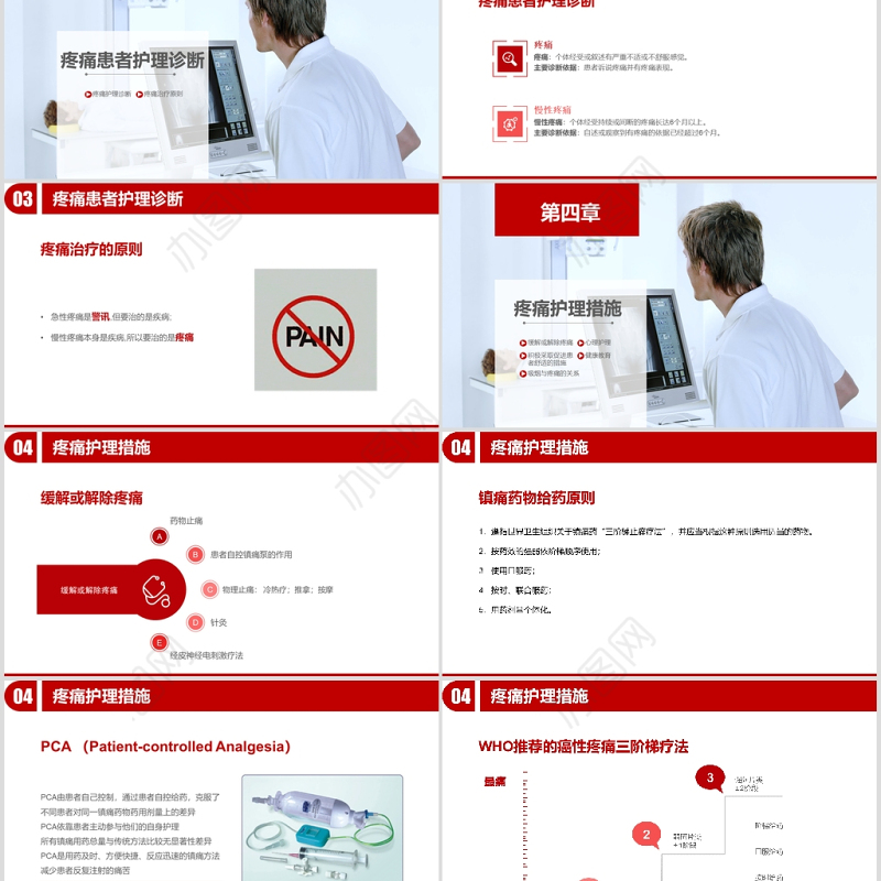 医疗疼痛护理培训PPT模板
