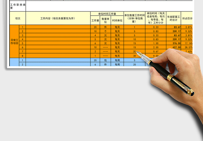 2021年工作描述及工作负荷分析表