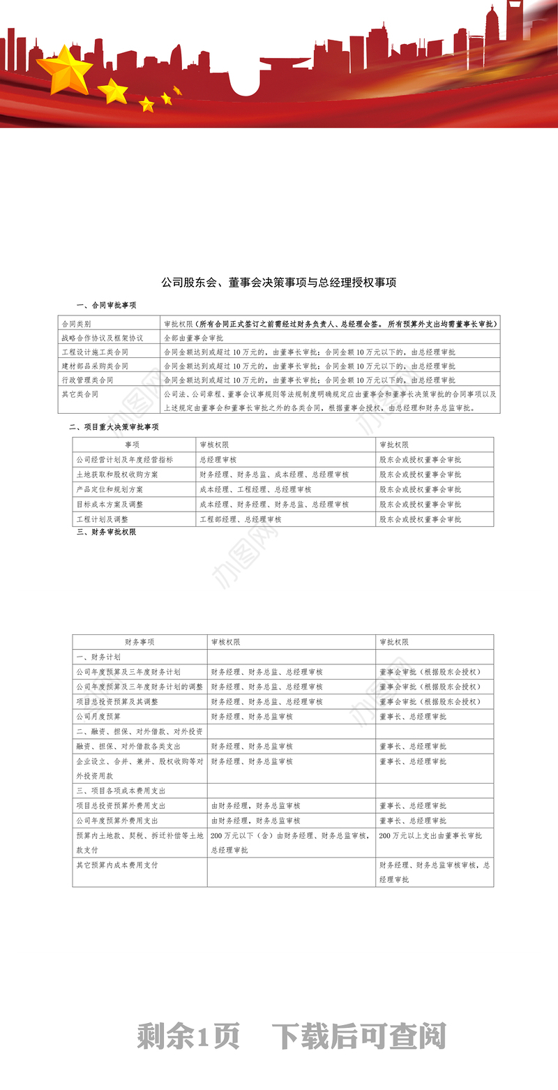 公文材料:公司股东会董事会决策事项与总经理授权事项